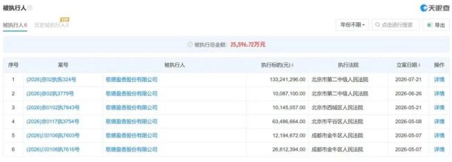 “老酒巨头”歌德盈香“出事了”：涉诉金额达11.66亿元