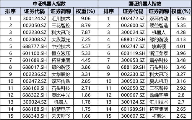 宇树科技3天暴涨近30%，机器人ETF大反弹，市场在炒什么？