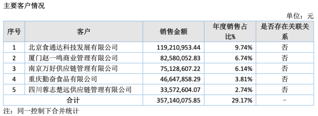 阿宽食品拟从新三板“撤退”背后：短期上市无望，对赌回购压力激增