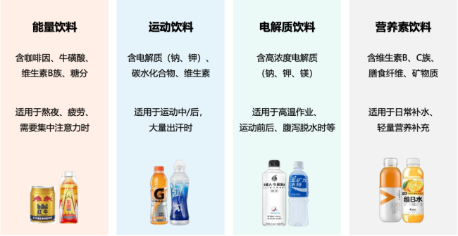 功能饮料的下一个“电解质”在哪里?
