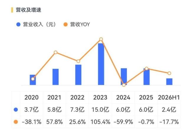 算电协同炒上天！闽东电力：我没有，我不是，别瞎说