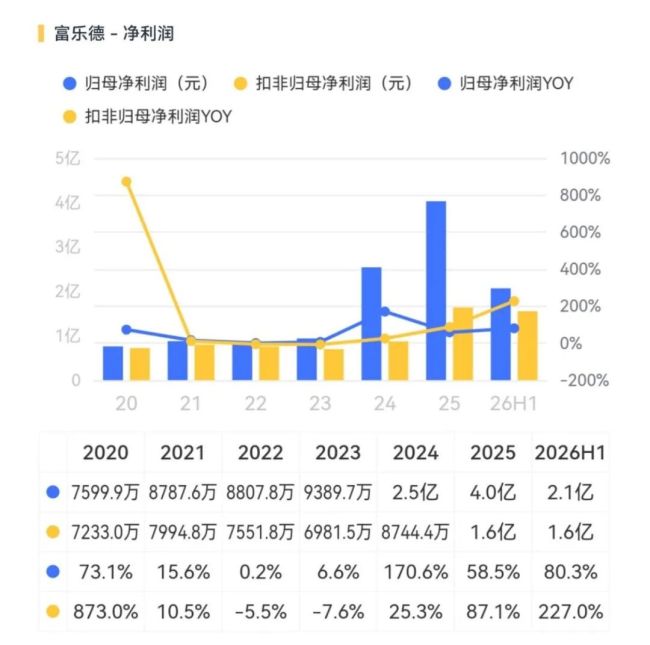 富乐德：65.5亿并购做大，业绩兑现慢半拍