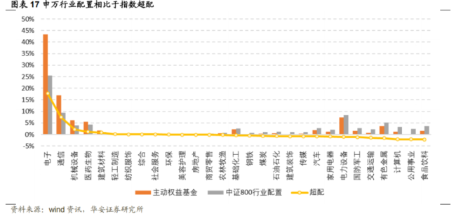 抱团退潮，基金最深回撤破十年纪录