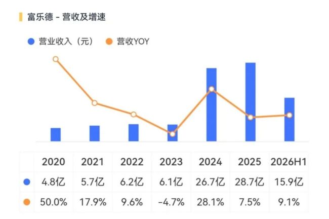 富乐德：65.5亿并购做大，业绩兑现慢半拍