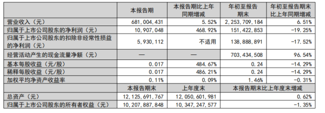 透过三季报，窥见张裕穿越周期的阵痛与曙光
