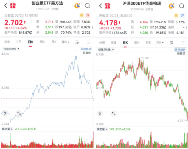 疾风骤雨不终朝！跌速历史之最，资产偏离度五年之最，快来看聪明钱正在狂力抄底哪些资产