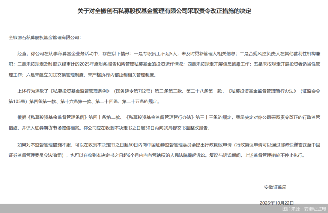 因从事私募业务活动存在违规行为，全椒创石私募股权被监管责令改正