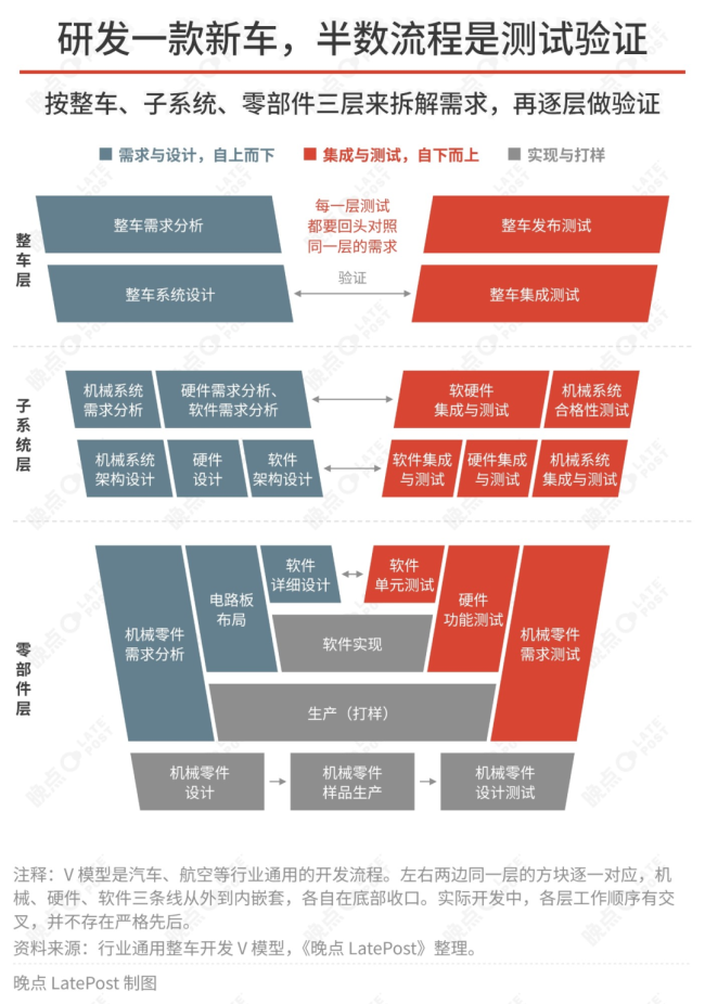 解密 “速成车”：一辆车怎样更快造出来？