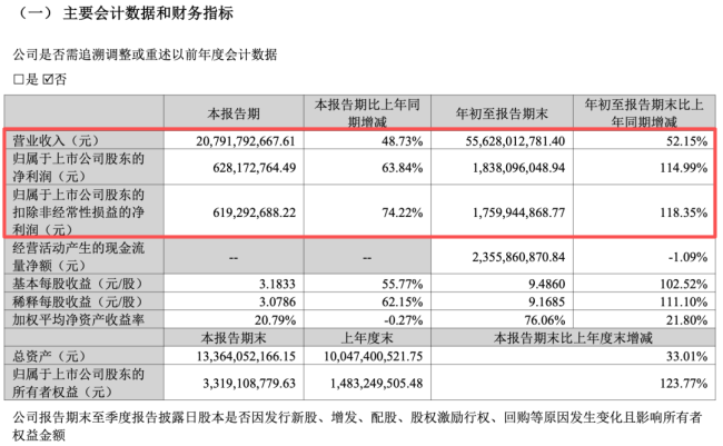 零食巨头们,开始被量贩零食“反噬”了?
