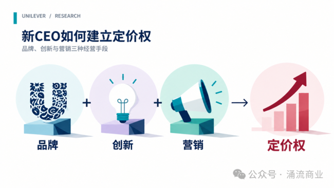 联合利华，预警涨价