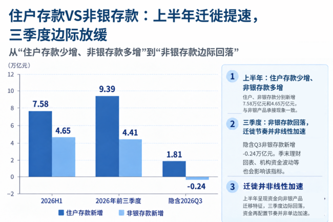 75万亿元定存到期，股市等待的钱，去了哪里？