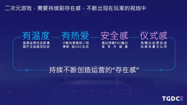 腾讯互娱GPP海外发行制作人：二次元游戏出海之路