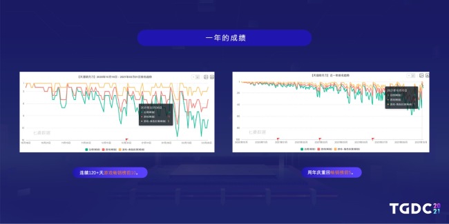  天刀手游制作人杨峰：内容沉浸联结游戏与现实