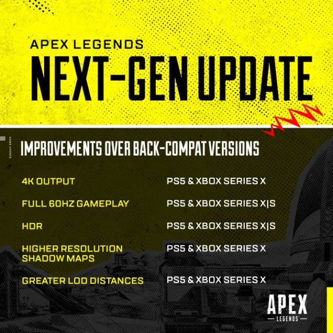 《Apex英雄》次世代主机4K高清更新今日上线
