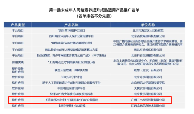 第一批《未成年人网络素养提升成熟适用产品推广名单》公布  三七互娱功能游戏入选