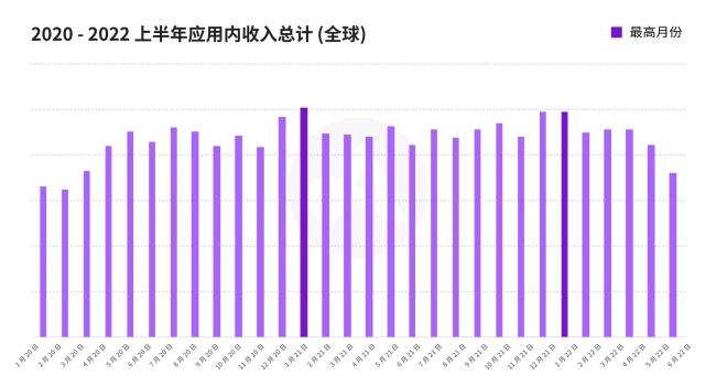 利用Q5让游戏应用更上一层楼