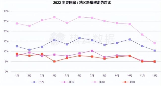 热云数据、SensorTower联合发布《2022全球手游买量白皮书》