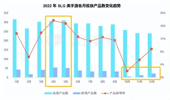 热云数据、SensorTower联合发布《2022全球手游买量白皮书》
