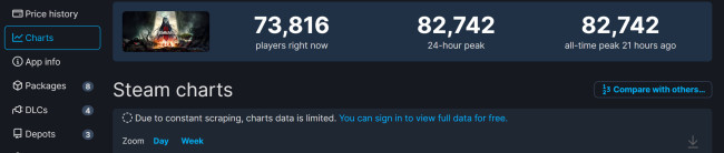 《遗迹2》Steam大受欢迎 在线峰值超8万
