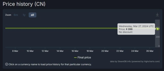 《对马岛之魂》Steam国区售价调整 永降16元
