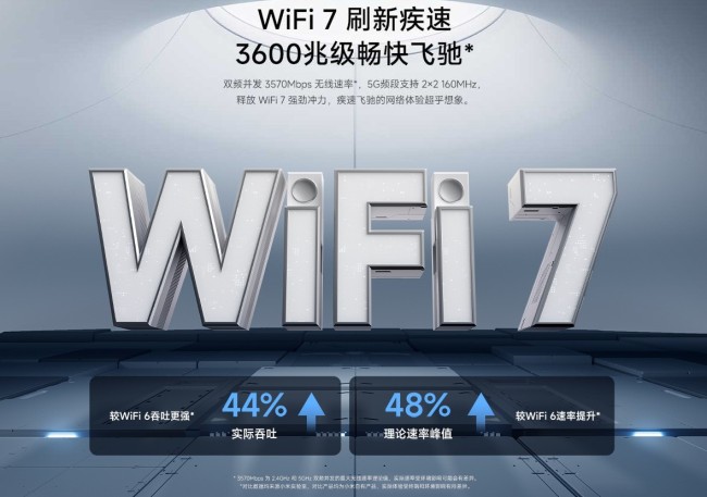 小米最便宜Wi-Fi7路由 BE3600千兆版開售：229元