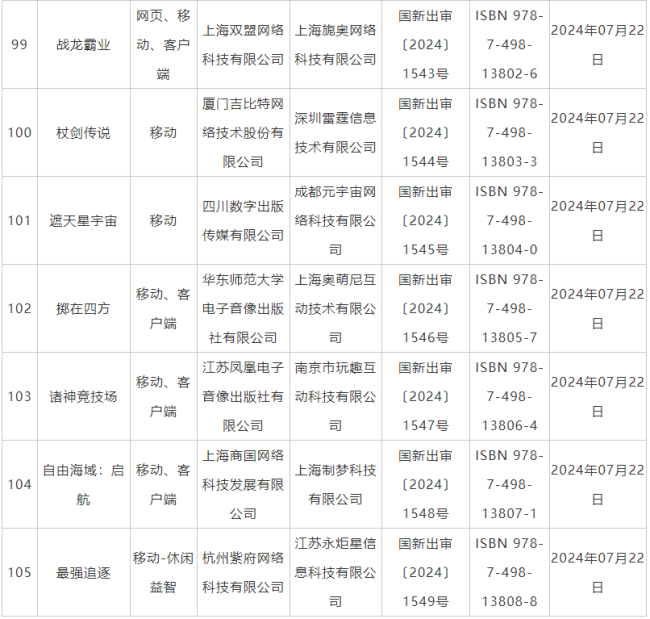 7月国产网络游戏审批信息公布 《鬼谷八荒》手游版等