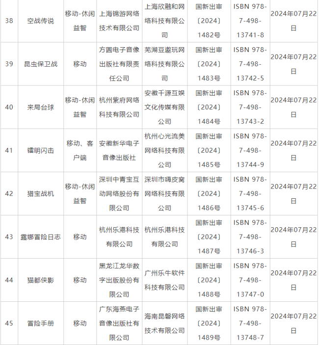 7月国产网络游戏审批信息公布 《鬼谷八荒》手游版等