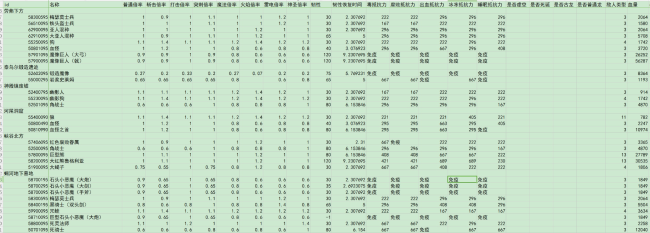 《艾尔登法环》劳弗古古迹下方全种类怪物伤害倍领先容