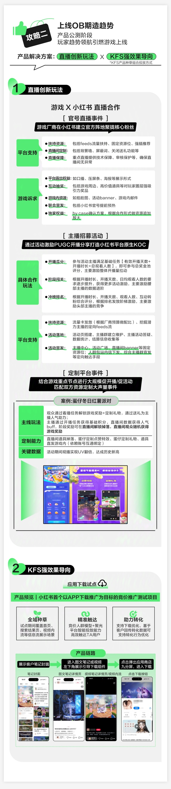 小红书游戏月刊：生长中的小红书游戏，点亮模拟经营类游戏种草新花火