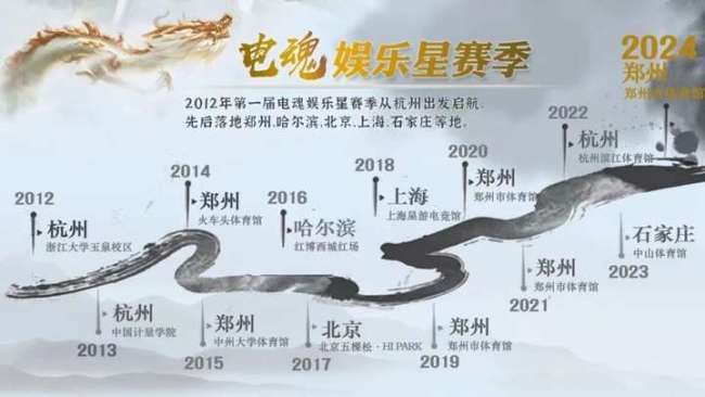 心丧胆，勇上前！2024电魂文娱星赛季荣耀收官