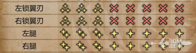 《怪物猎人：荒野》打锁刃龙技巧分享