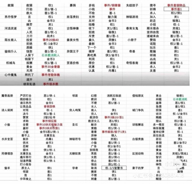 《苏丹的游戏》攒20臭名过错先容