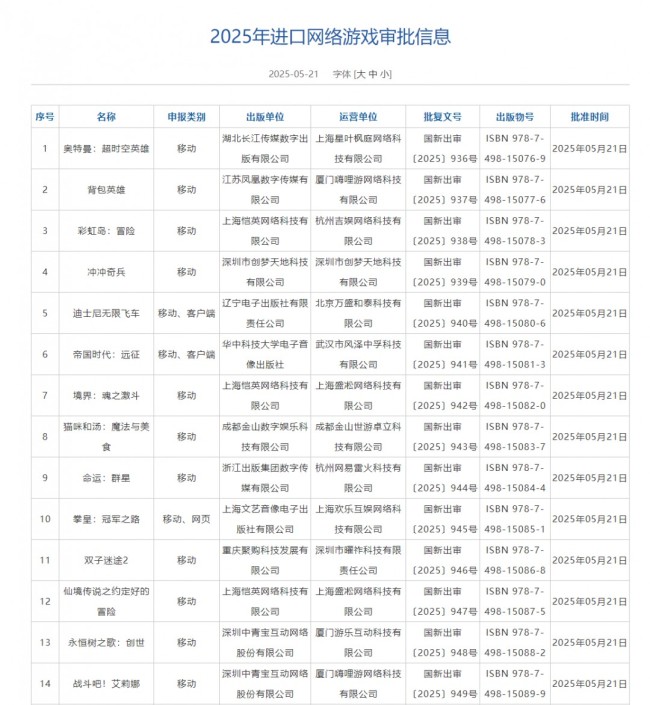 2025年5月国产游戏版号公开 《暗黑破坏神2：重制版》PC版国服、PS5《异环》过审