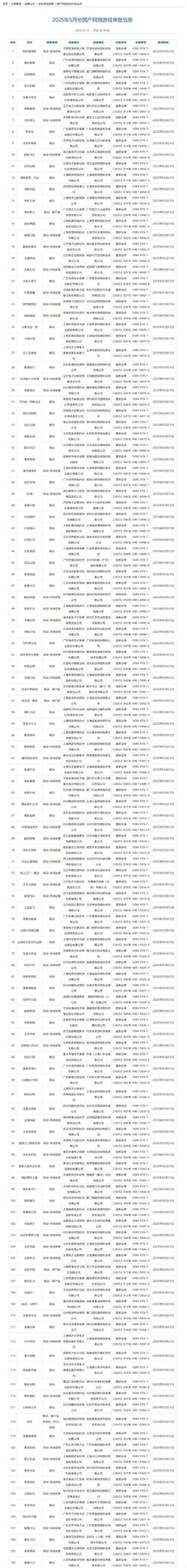 2025年5月國產遊戲版號公開 《暗黑破壞神2：重製版》PC版國服、PS5《異環》過審