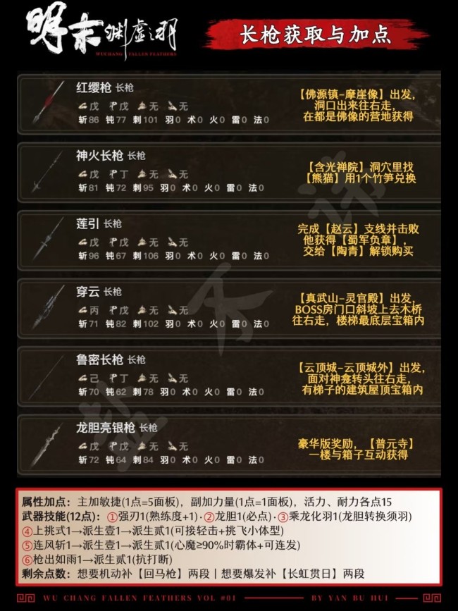 《明末：渊虚之羽》全刀兵取得顺次先容