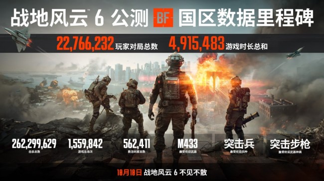 《戰地6》PC版宣傳片和PC配置公布 4K推薦4080顯卡