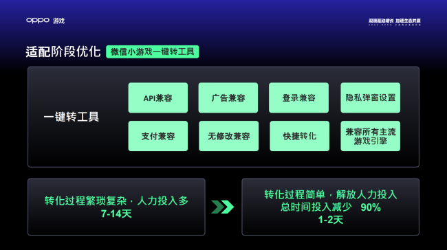 2025 OPPO小游戏沙龙:为小游戏注入双端全域增长新动能
