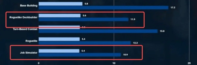 Steam游戏品类时长数据出炉 JRPG是时间黑洞