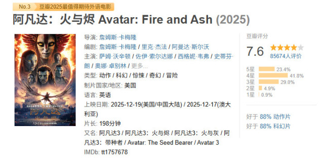 《阿凡达3》国内上映三天 票房突破4亿元