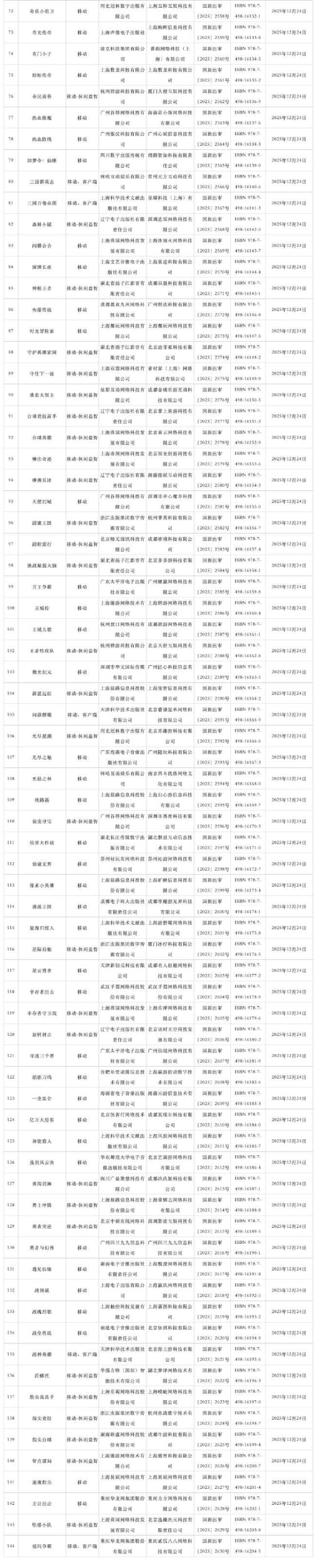 2025年12月版號出爐：《波斯王子：失落的王冠》過審