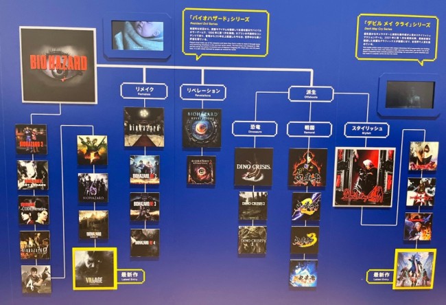 《鬼泣》《鬼武者》等都源於《生化危機》