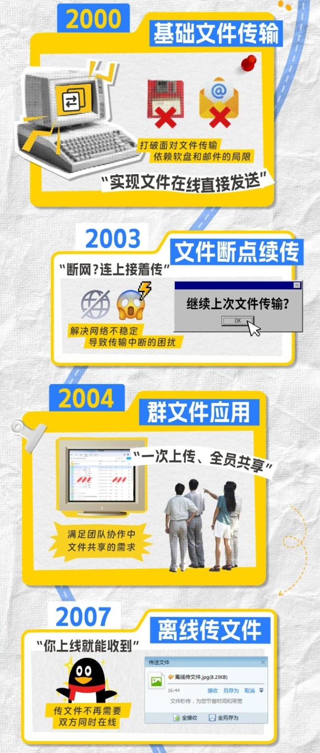 微信简直弱爆了！传文件还得看QQ：10GB秒传