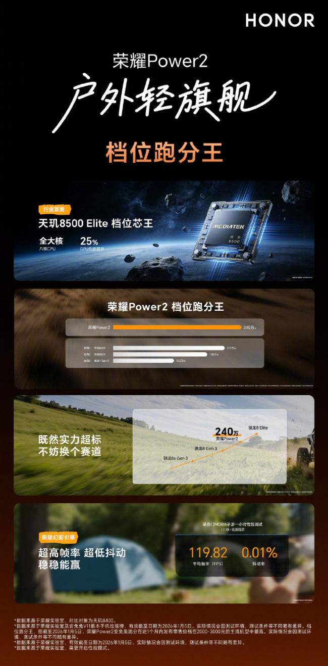 荣耀户外轻旗舰手机Power2发布 国补后2294元起