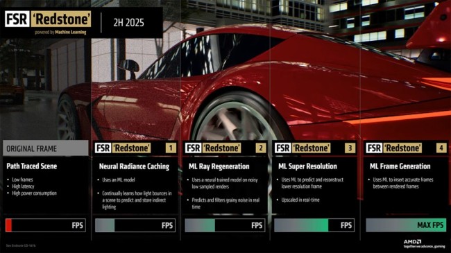 AMD回應玩家FSR 4 Redstone訴求 會考慮將部分功能下放至RDNA 3顯卡