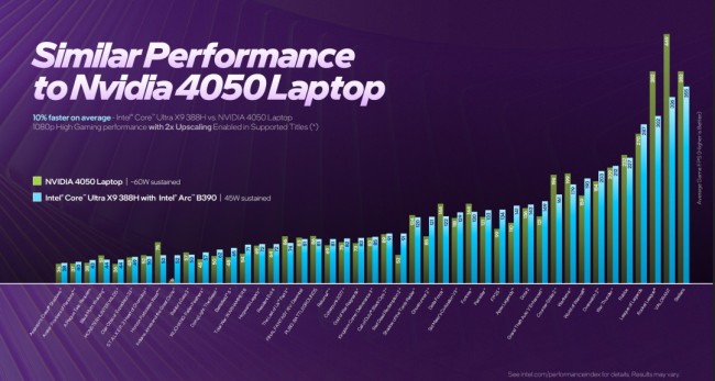 PS6掌机性能媲美RTX 4050笔记本版 功耗仅15W