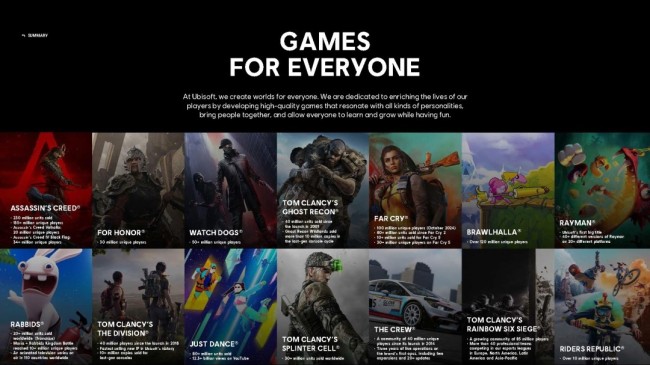 《刺客信条》系列销量破2.3亿 玩家更爱玩《黑旗》