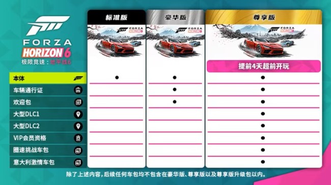 《极限竞速:地平线6》实机截图 最低配置GTX 1650