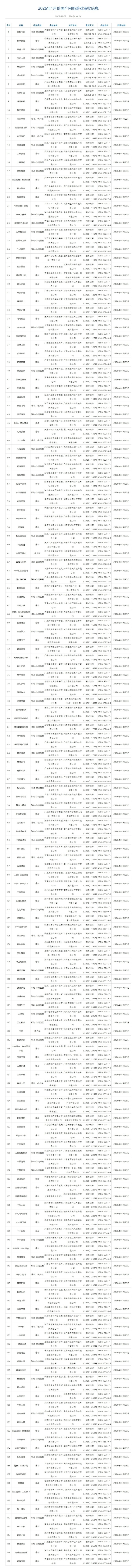 2026��1����Ϸ��Ź��� ���ʺ����ţ����ơ�����