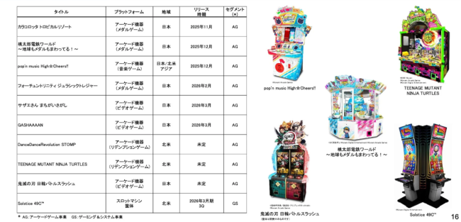 科乐美经营收益持续攀升 《实况足球》系列大受好评