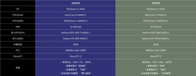 《零红蝶：重制版》试玩版上线！PC版容量15.86GB